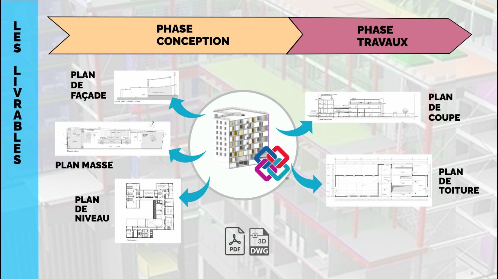 BIM5