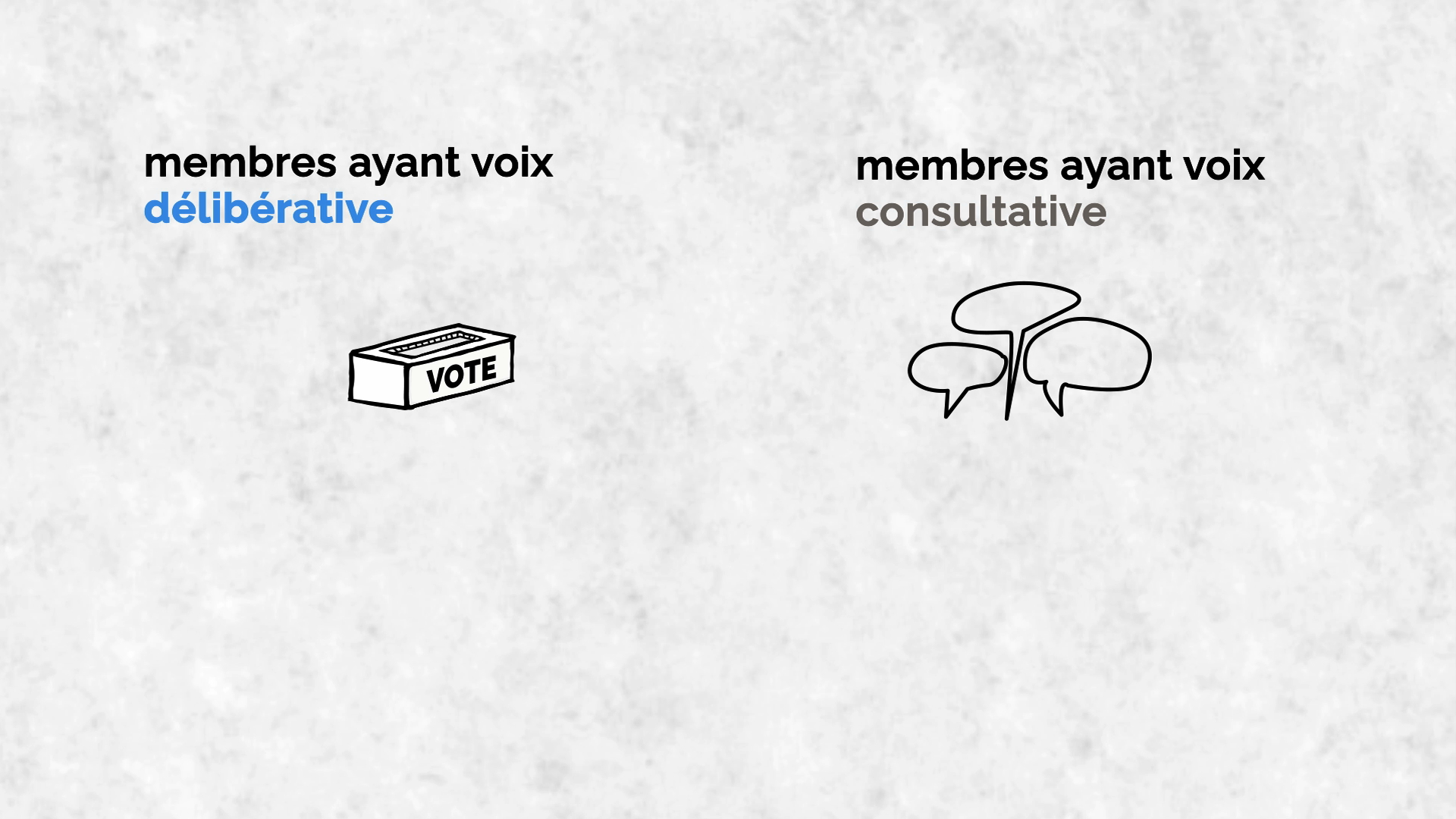 Les différentes voix