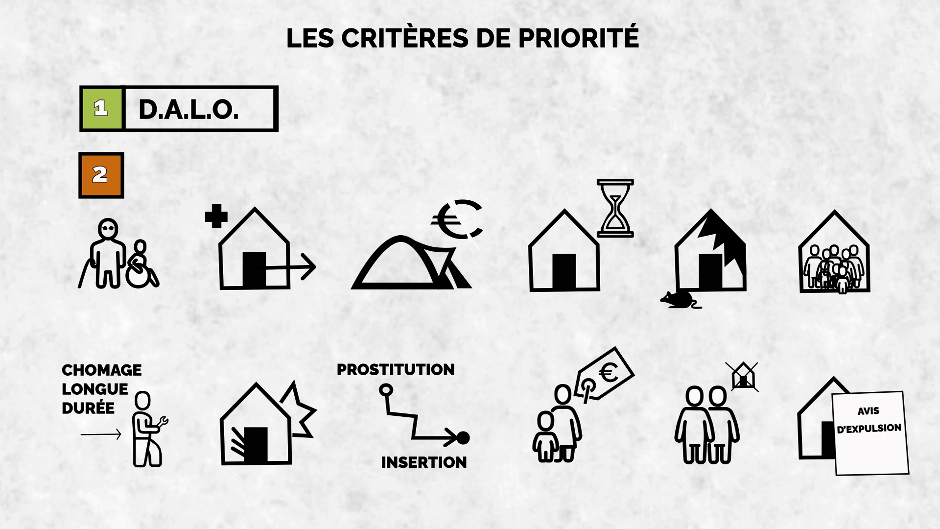 Les critères de priorité